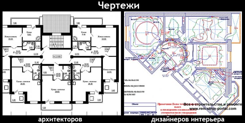 Статьи. Дизайн квартир и дизайнерском труду